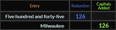 Five hundred and forty five and Milwaukee both = 126