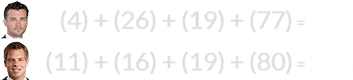 (4) + (26) + (19) + (77) = 126 and (11) + (16) + (19) + (80) = 126