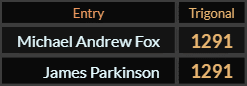 Michael Andrew Fox and James Parkinson both = 1291 Trigonal
