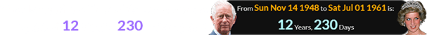 Charles and his first wife were born a span of 12 years, 230 days apart: