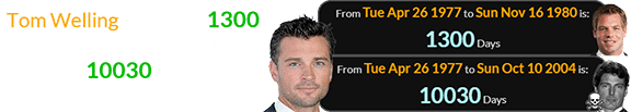 Tom Welling was born 1300 days before Eric Swalwell and a span of 10030 days before Christopher Reeve died:
