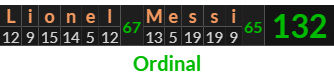 "Lionel Messi" = 132 (Ordinal)