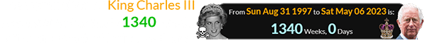 The Coronation of King Charles III was a span of exactly 1340 weeks after the death of Princess Diana: