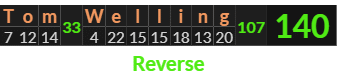 "Tom Welling" = 140 (Reverse)