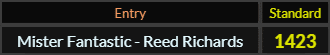 "Mister Fantastic Reed Richards" = 1423 (Standard)
