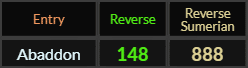 Abaddon = 148 and 888