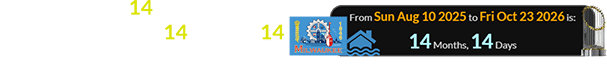Milwaukee’s 14–inch rain storm happened a span of 14 months, 14 days before the 2026 World Series: