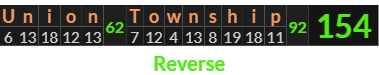 "Union Township" = 154 (Reverse)