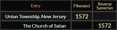 Union Township New Jersey and The Church of Satan both = 1572