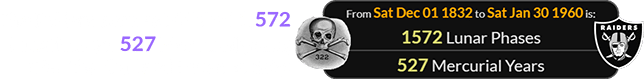 The Raiders were established 1,572 Lunations (or 527 Mercurial years) after the Skull and Bones society: