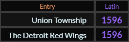 Union Township and The Detroit Red Wings both = 1596 Latin