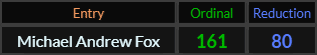 Michael Andrew Fox = 161 and 80