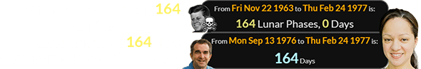 Cerina was born exactly 164 Lunar phases after the assassination and 164 days after Ralph Northam’s birthday: