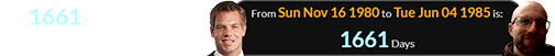 I’m 1661 days younger than Eric Swalwell: