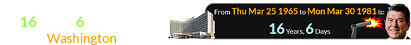 Reagan was fired upon a span of 16 years, 6 days after the hotel in Washington opened: