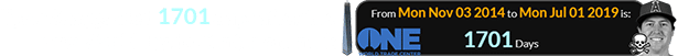 Tyler Skaggs died 1701 days after the new World Trade Center opened: