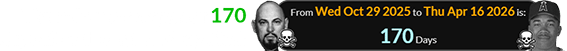 Thursday was a span of 170 days after the date LaVey died: