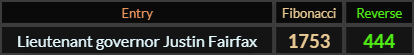 Lieutenant governor Justin Fairfax = 1753 and 444