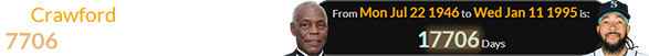 Crawford was born a span of 17706 days after Danny Glover: