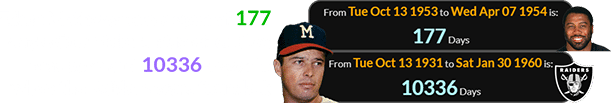 Eddie Mathews was a span of 177 days after his birthday when Rod was born and 10336 days old when the Raiders were founded:
