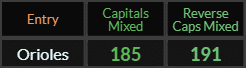 In Caps Mixed, Orioles = 185 and 191