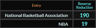 "National Basketball Association" = 487 (Reverse)
