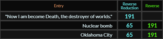 Now I am become Death the destroyer of worlds = 191, Nuclear bomb and Oklahoma City both = 191 and 65
