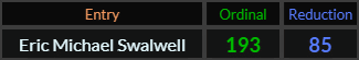 Eric Michael Swalwell = 193 and 85