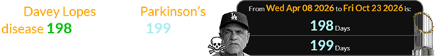 Davey Lopes died of Parkinson’s disease 198 (or a span of 199 ) days before the next World Series begins: