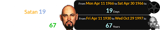 LaVey founded the Church of Satan 19 days after his birthday and died at the age of 67: