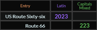 US Route Sixty six = 2023 and Route 66 = 223