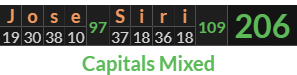 "Jose Siri" = 206 (Capitals Mixed)