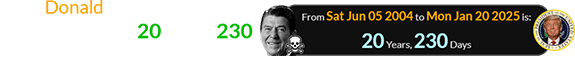 Donald re-took the White House a span of 20 years, 230 days after Reagan passed away: