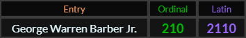 George Warren Barber Jr = 210 Ordinal and 2110 Latin