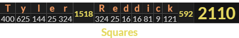 "Tyler Reddick" = 2110 (Squares)