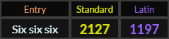 Six six six = 2127 and 1197