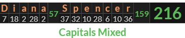 "Diana Spencer" = 216 (Capitals Mixed)