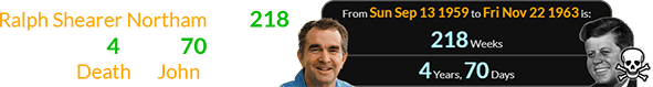 Ralph Shearer Northam was 218 weeks (or 4 years, 70 days) old for the Death of John Kennedy: