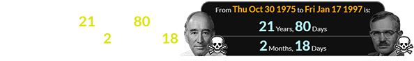 The man who discovered Pluto died a span of 21 years, 80 days after Alfred (or 2 months, 18 days after the date of his death):