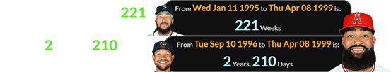 Jo Adell was born 221 weeks after J.P. Crawford and 2 years, 210 days after Blake Perkins: