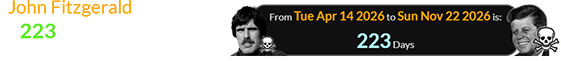 John Fitzgerald died a span of 223 days before the date of the JFK assassination: