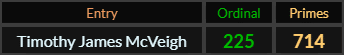 Timothy James McVeigh = 225 and 714