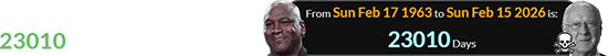 Michael Jordan was a span of 23010 days old on Feb. 15th:
