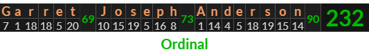"Garret Joseph Anderson" = 232 (Ordinal)