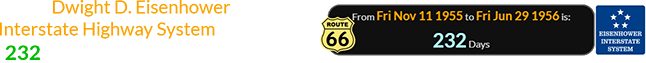 Dwight D. Eisenhower signed the Interstate Highway System bill a span of 232 days after Route 66’s anniversary: