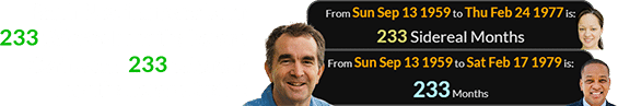 Ralph Northam was born 233 Sidereal months before Cerina and 233 calendar months before Justin: