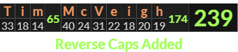 "Tim McVeigh" = 239 (Reverse Caps Added)