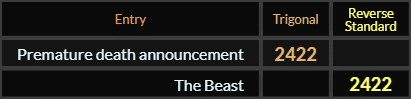 Premature death announcement and The Beast both = 2422
