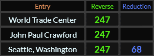 World Trade Center and John Paul Crawford both = 247, Seattle Washington = 247 and 68