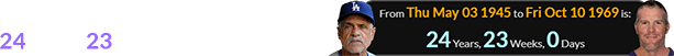 Davey Lopes was a span of exactly 24 years, 23 weeks older than Favre: